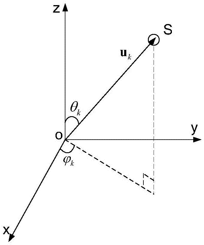Maneuvering sound source position estimation method based on acoustic vector sensor