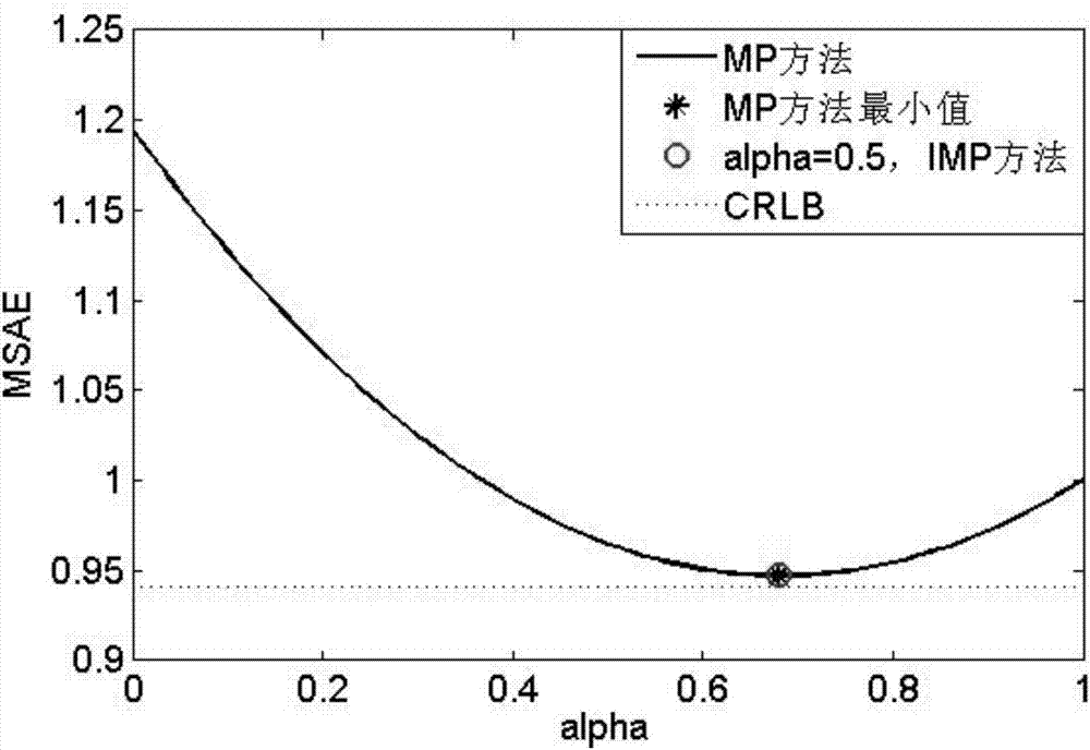 Maneuvering sound source position estimation method based on acoustic vector sensor