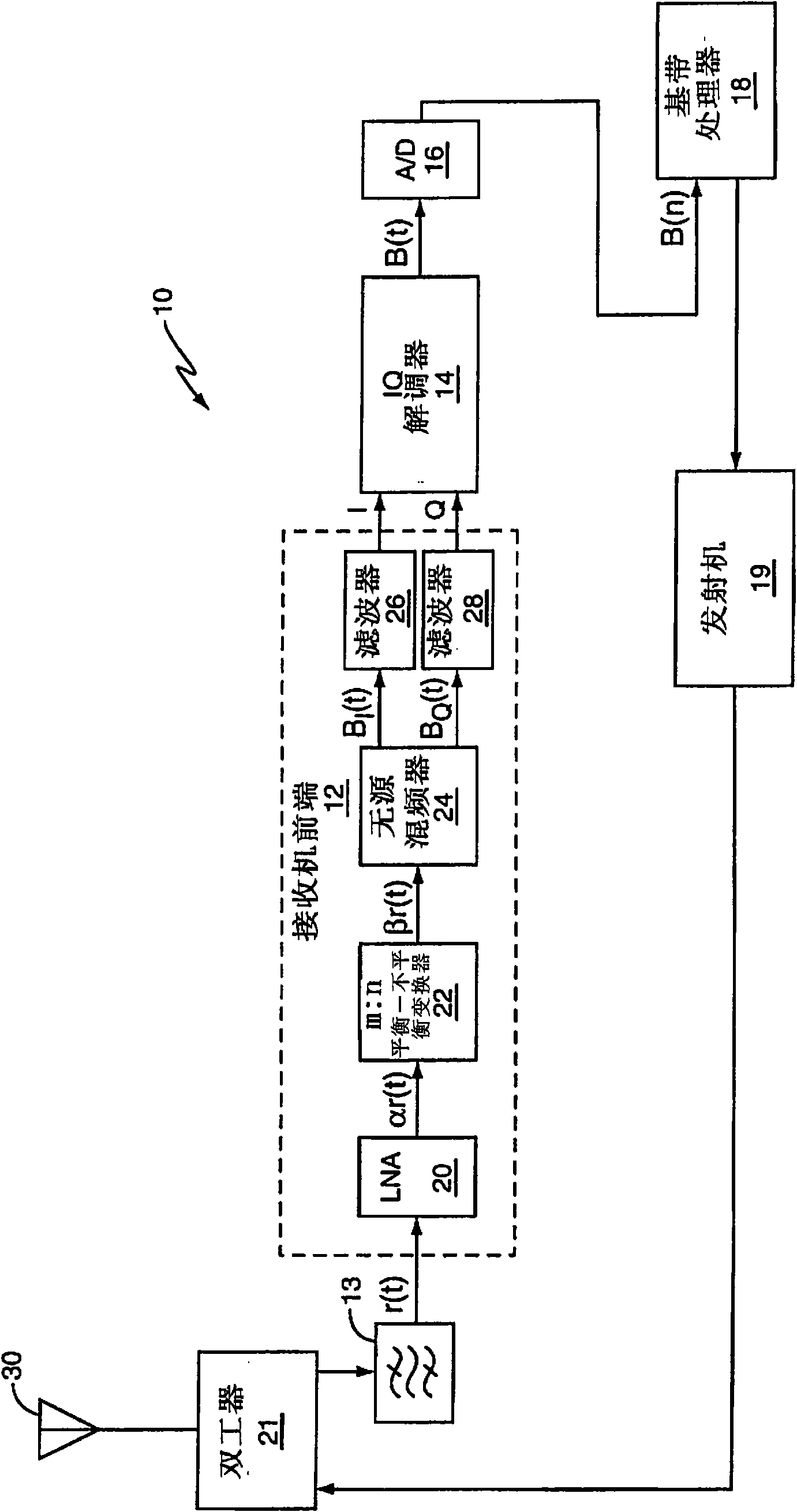 Method and apparatus for receiving radio frequency signals