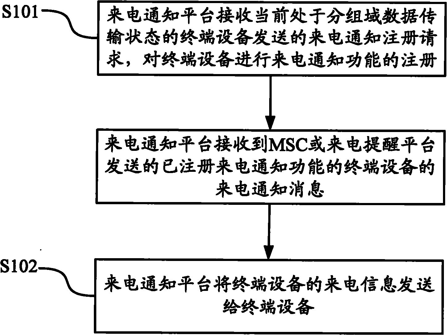 Method and device for notifying call information