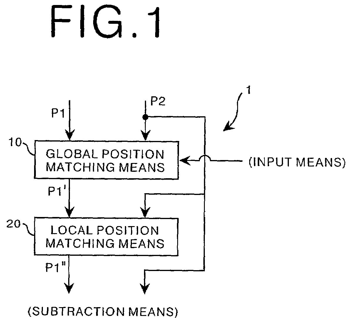 Image position matching method and apparatus therefor