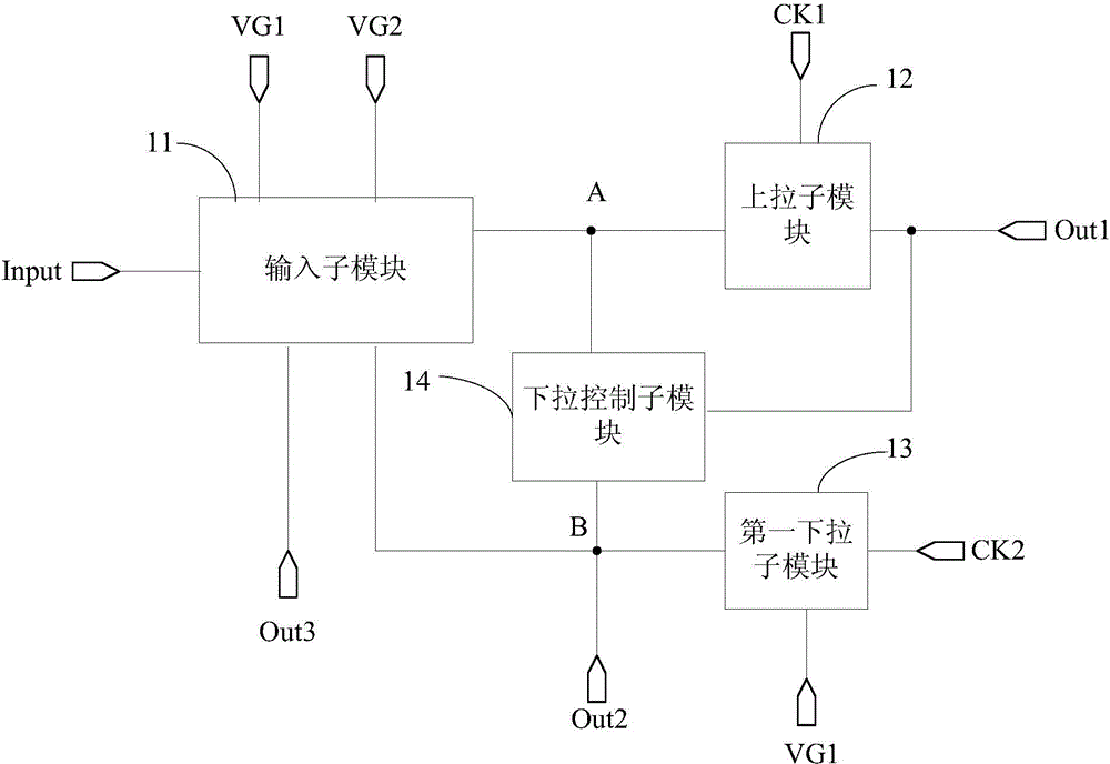 Touch scanning circuit, touch driving circuit and touch display screen