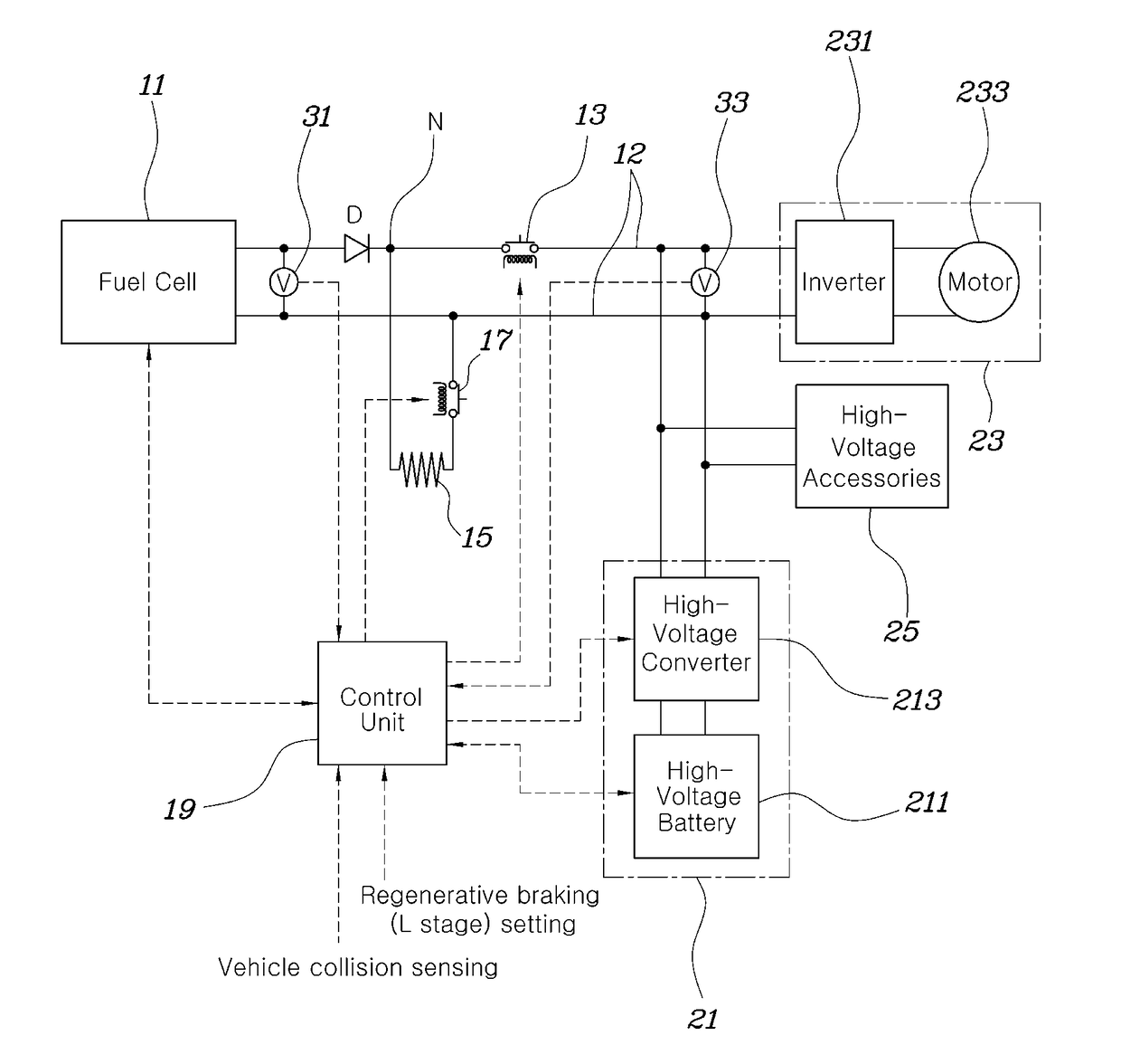Power net system of fuel cell vehicle and method for controlling the same