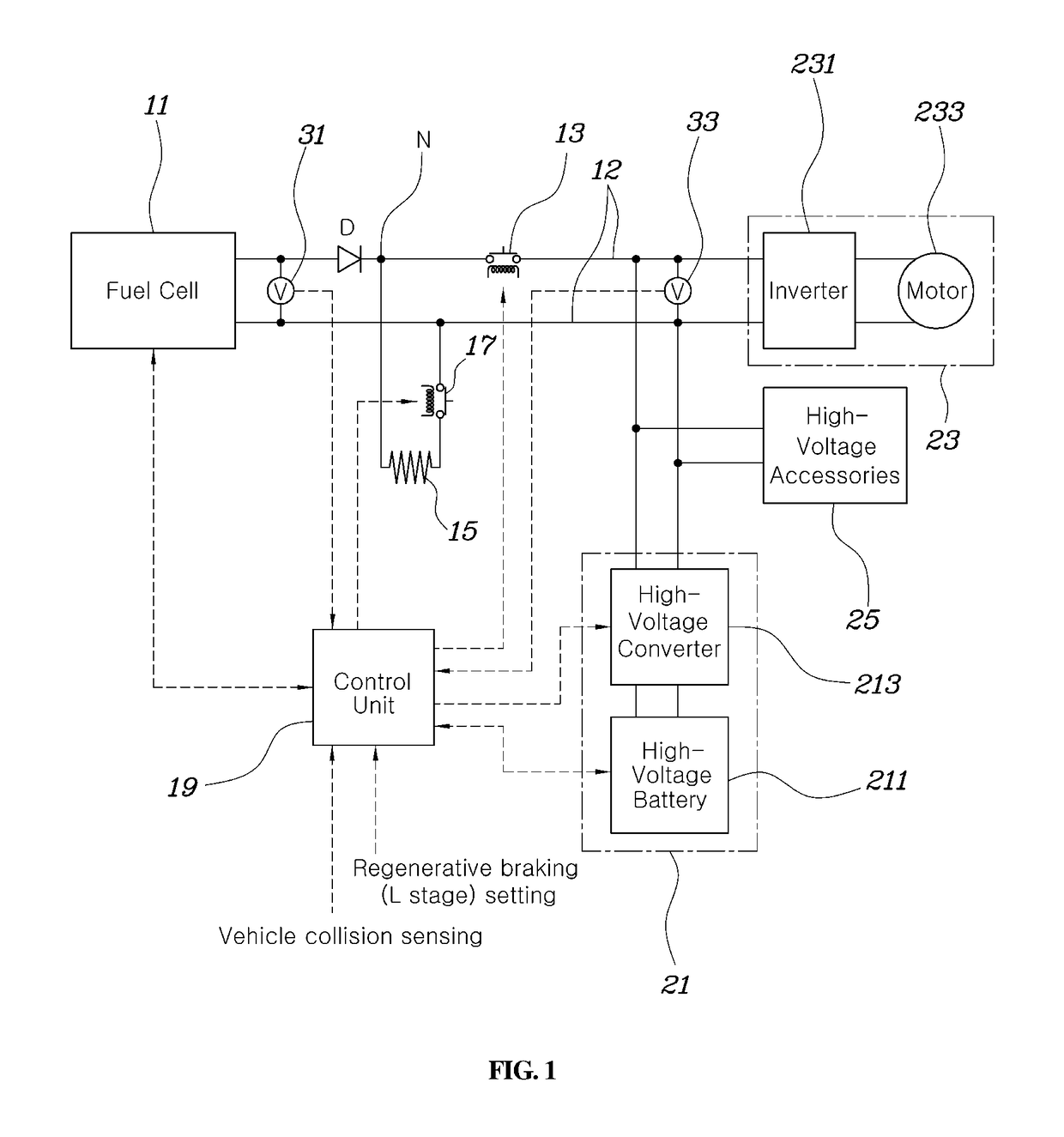 Power net system of fuel cell vehicle and method for controlling the same