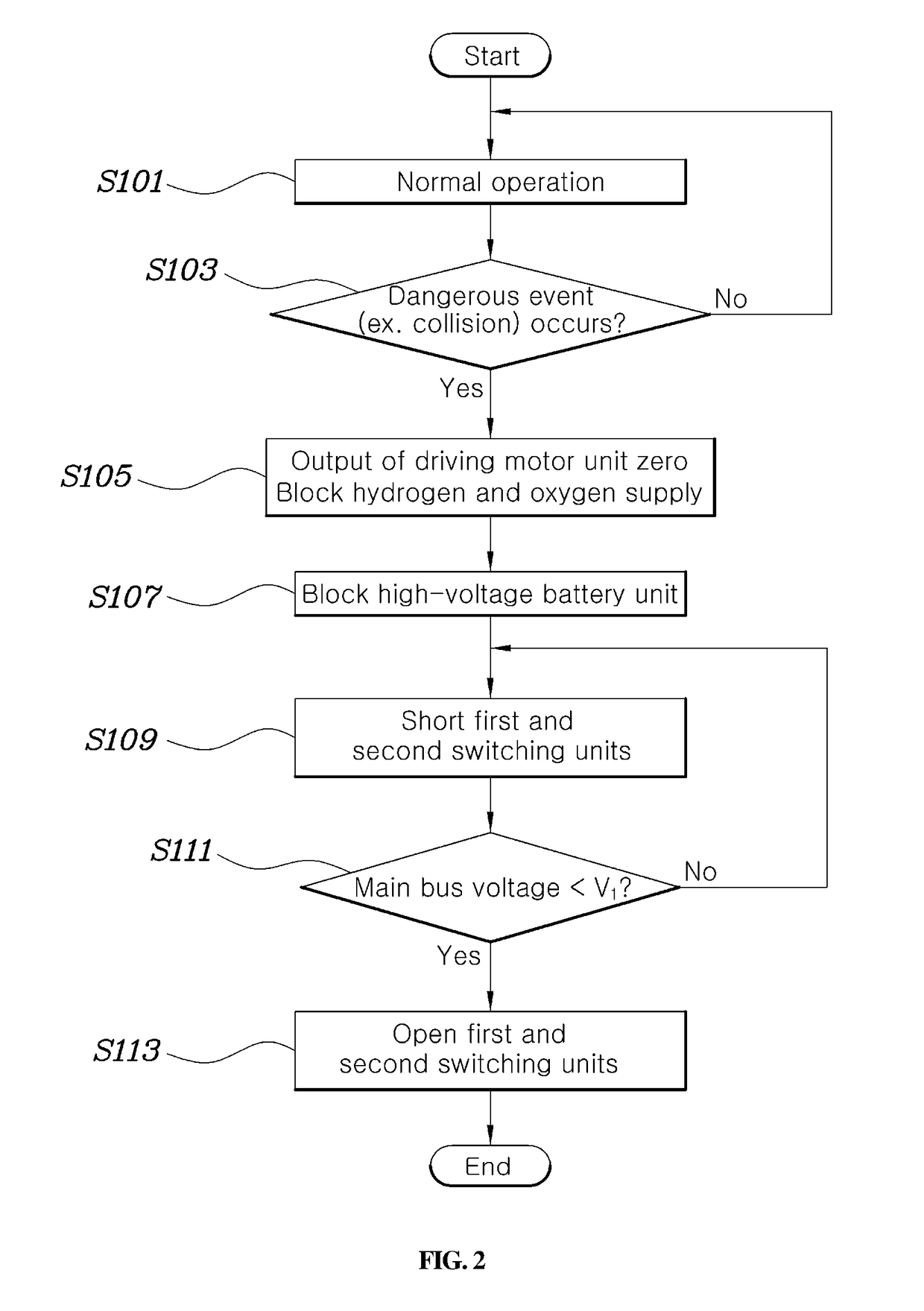 Power net system of fuel cell vehicle and method for controlling the same