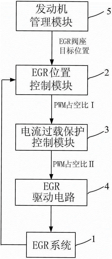 An external electric egr current overload protection system and its control method