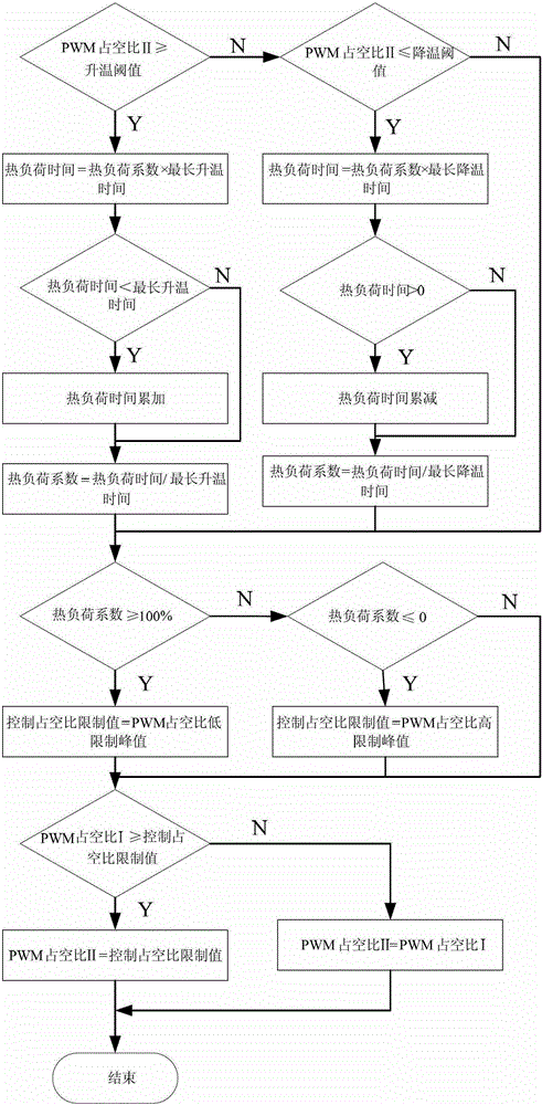 An external electric egr current overload protection system and its control method