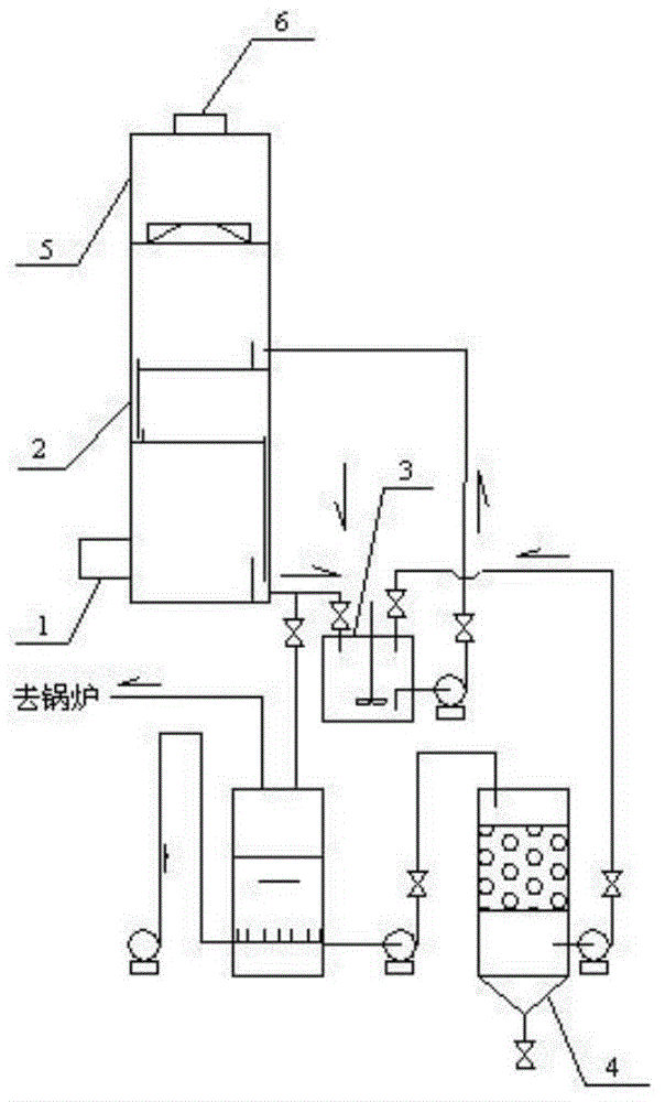 Method for boiler flue gas denitration