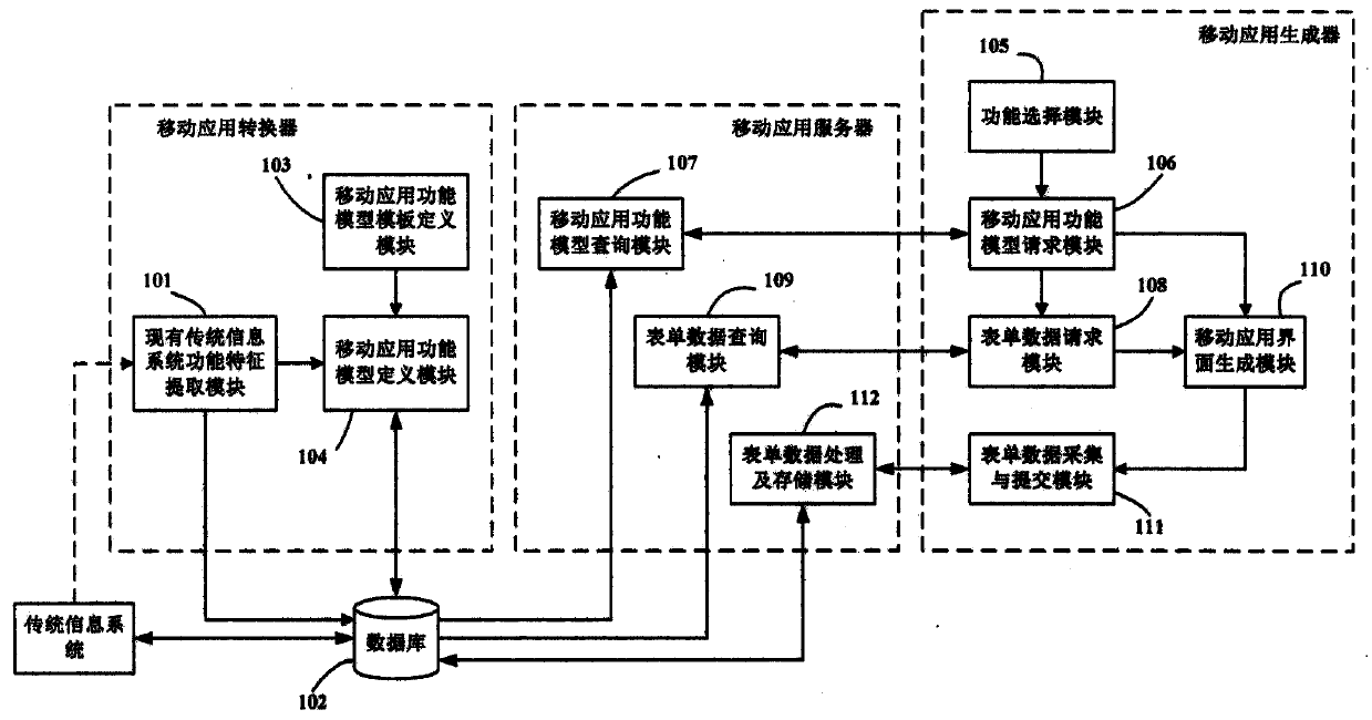 General mobile information system adaptation method and device