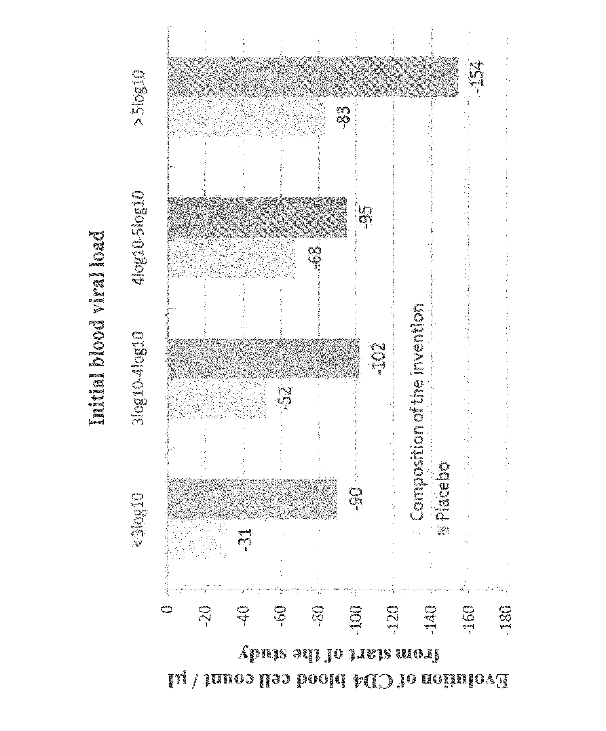 Composition for enhancing immunity
