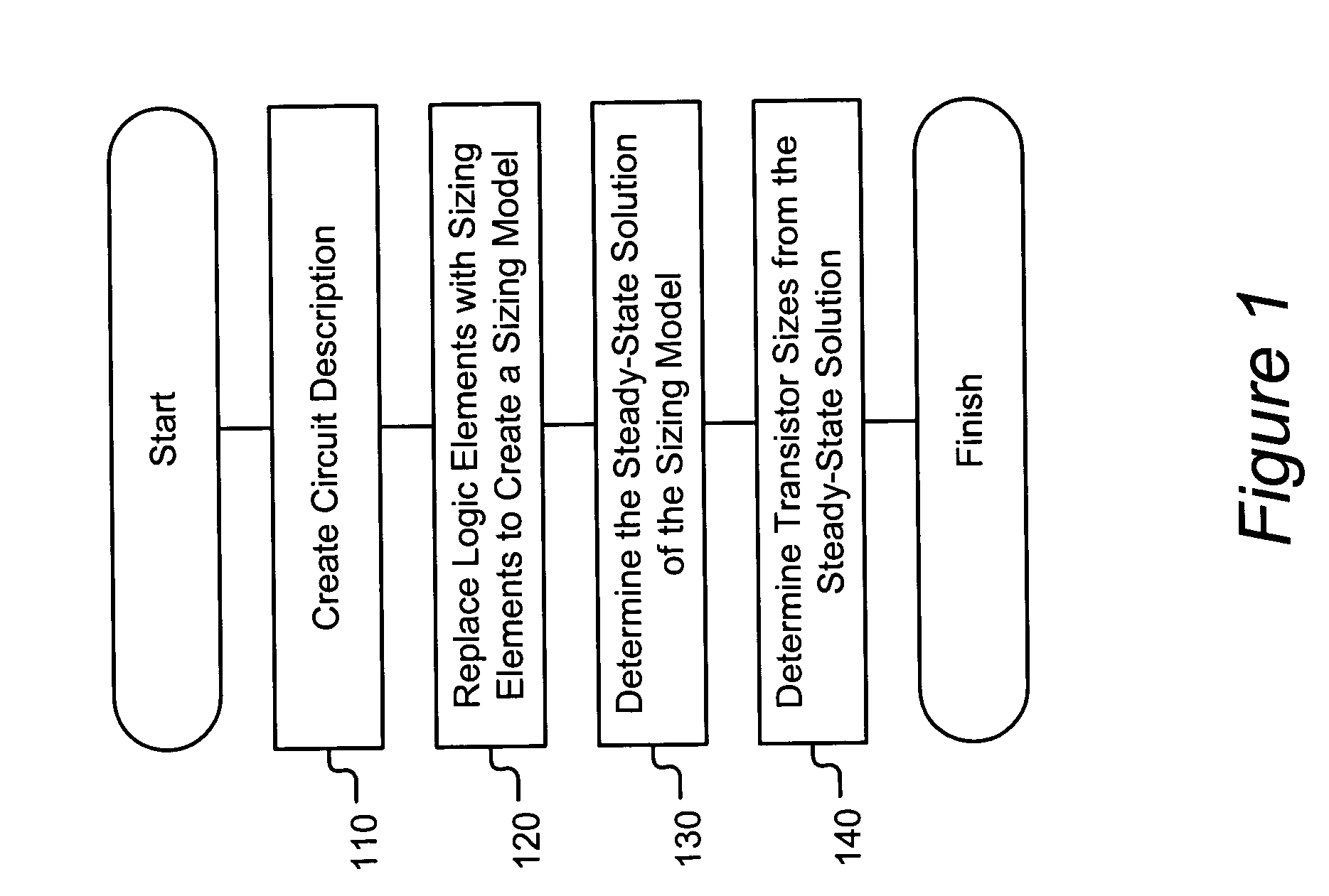 Method and apparatus for determining transistor sizes