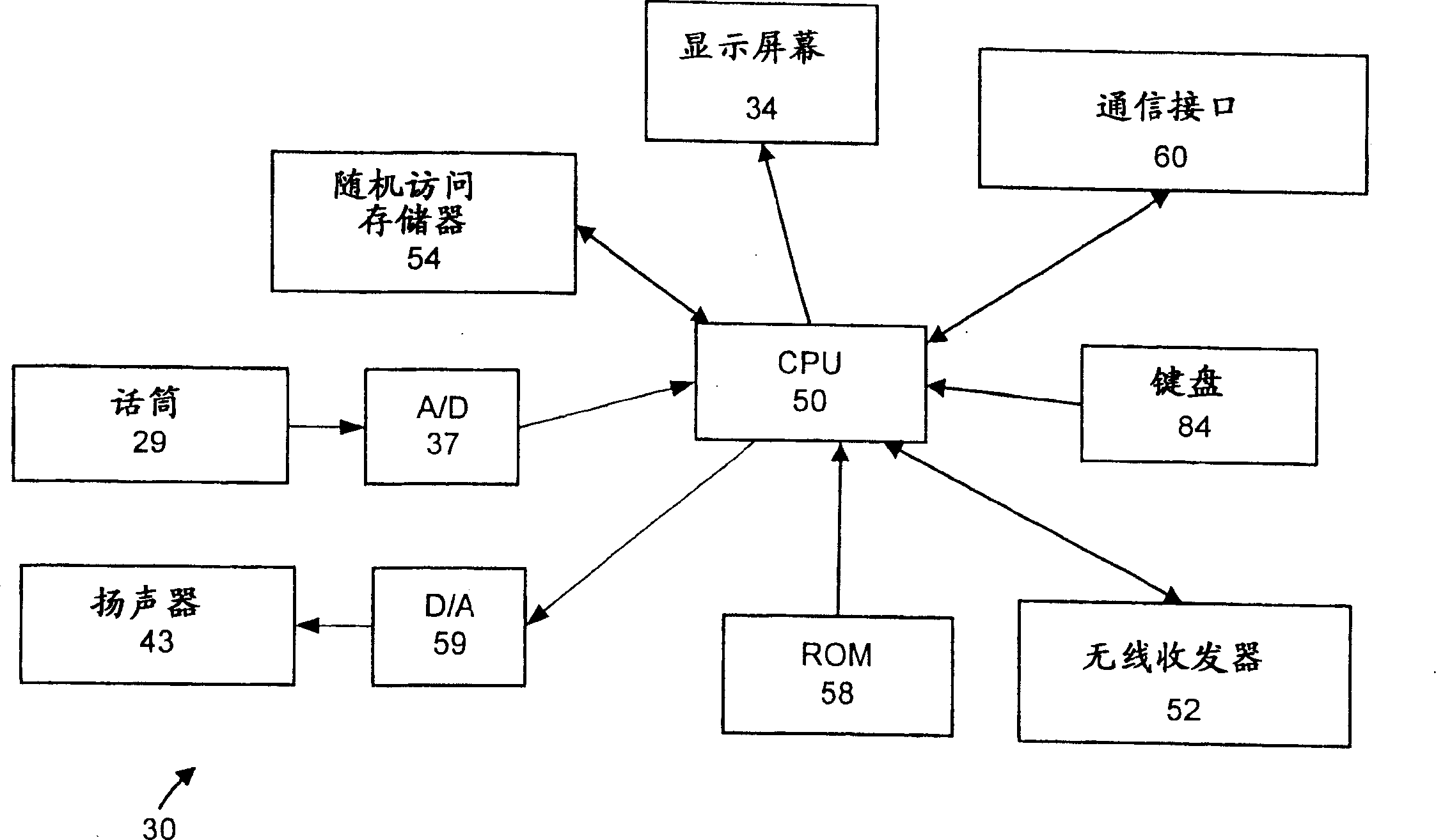 Identifying system structure of WEB invocation