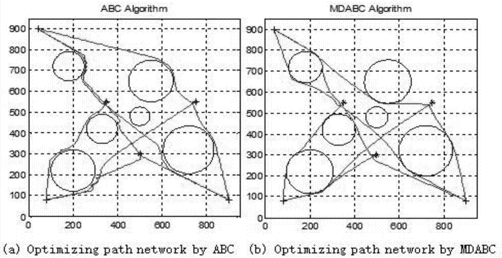 Swarm path planning method based on variable dimension ABC algorithm