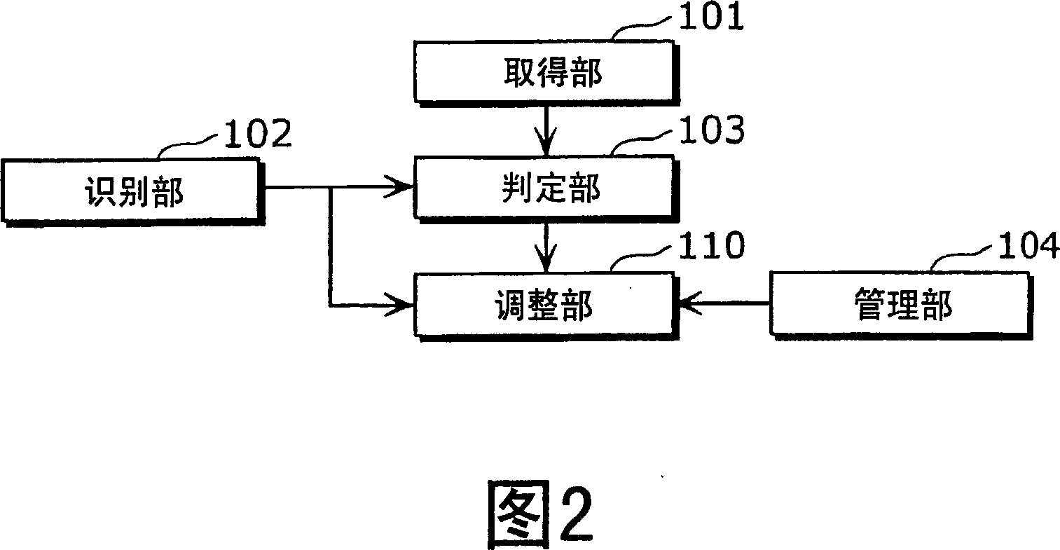 Guiding device and guiding method