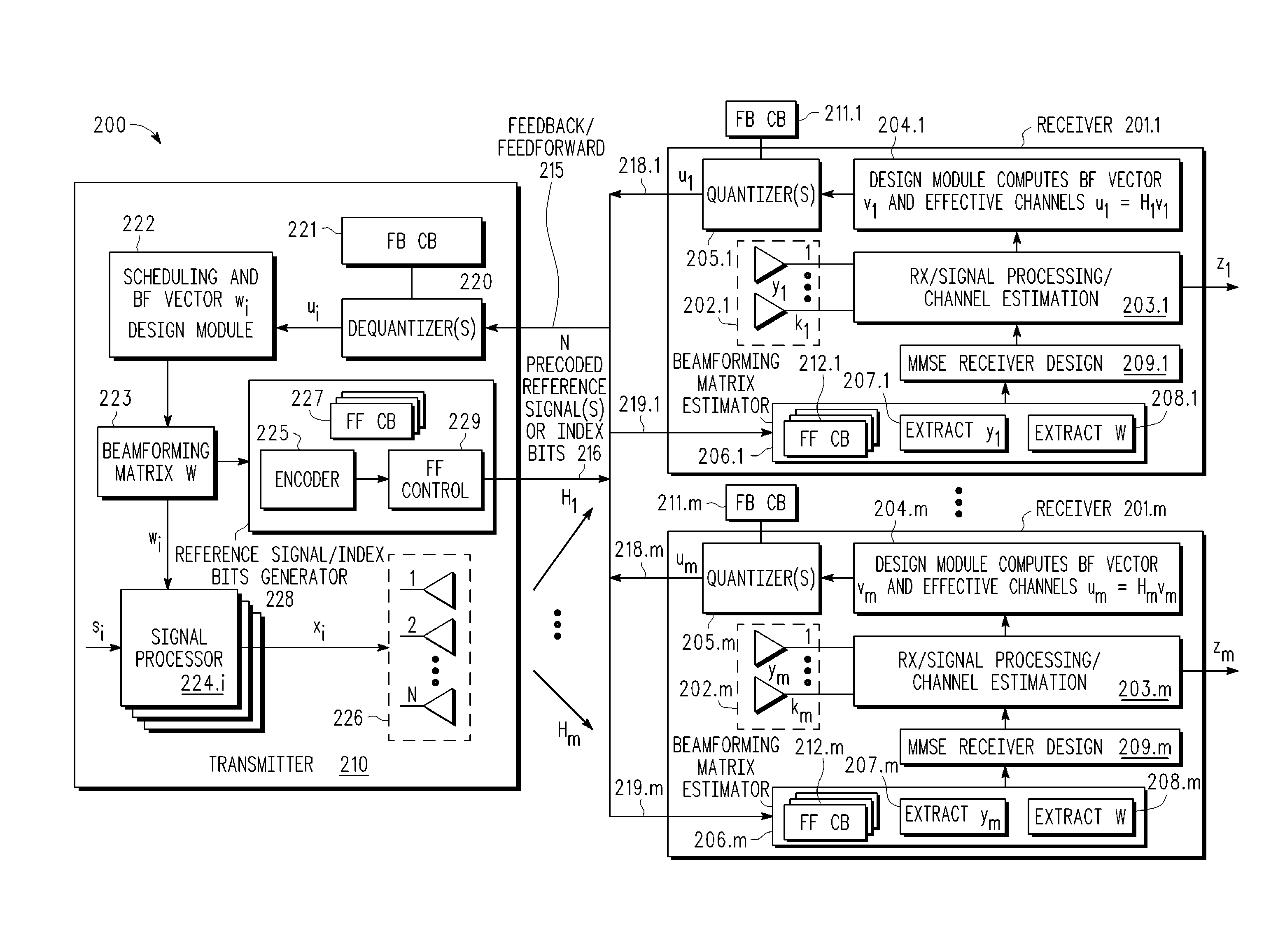 Generalized Reference Signaling Scheme for MU-MIMO Using Arbitrarily Precoded Reference Signals