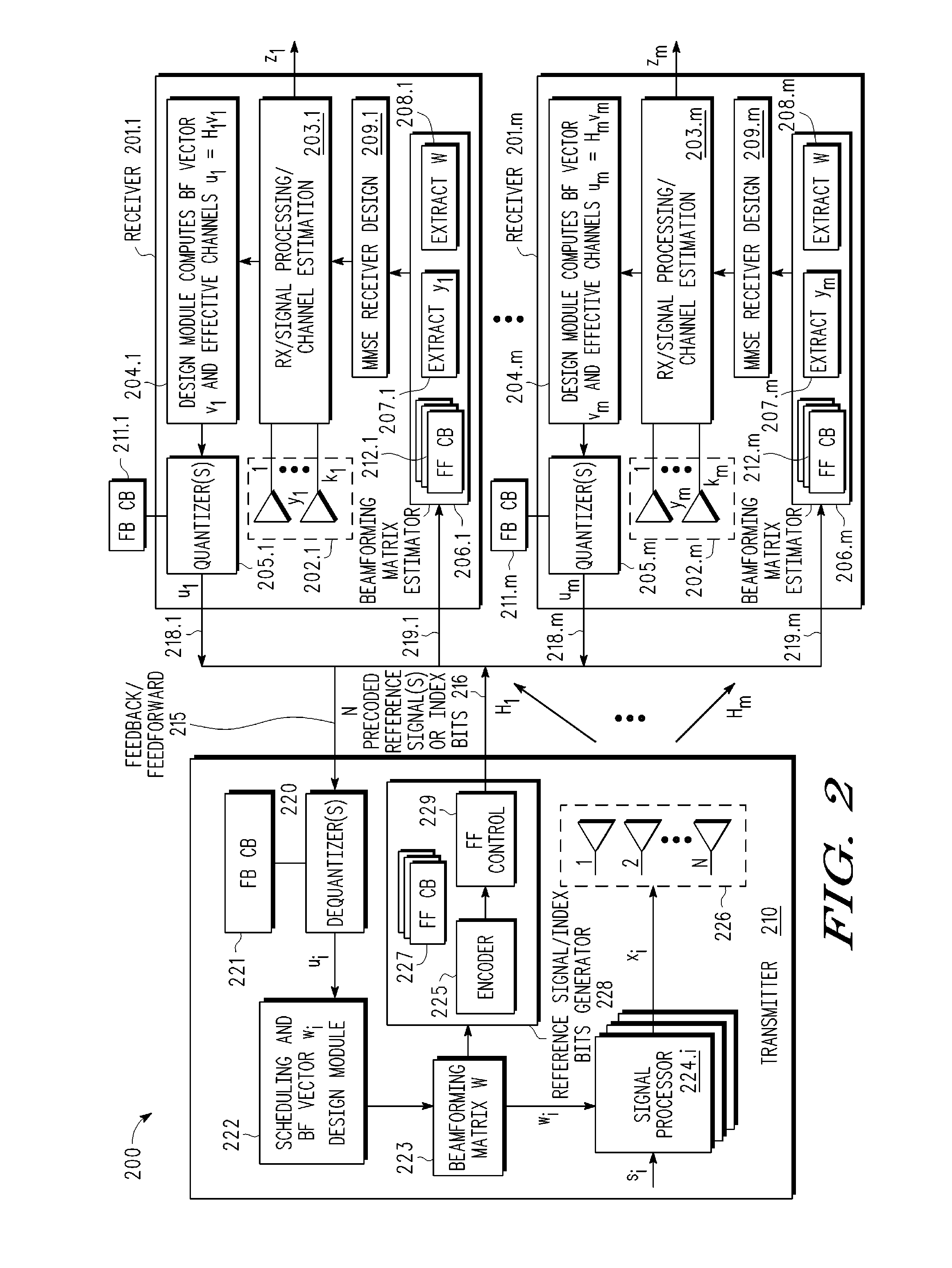 Generalized Reference Signaling Scheme for MU-MIMO Using Arbitrarily Precoded Reference Signals