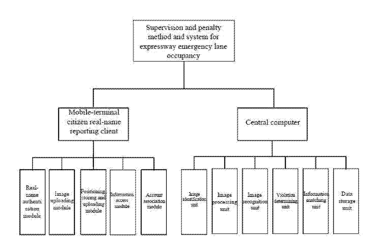 Supervision and penalty method and system for expressway emergency lane occupancy