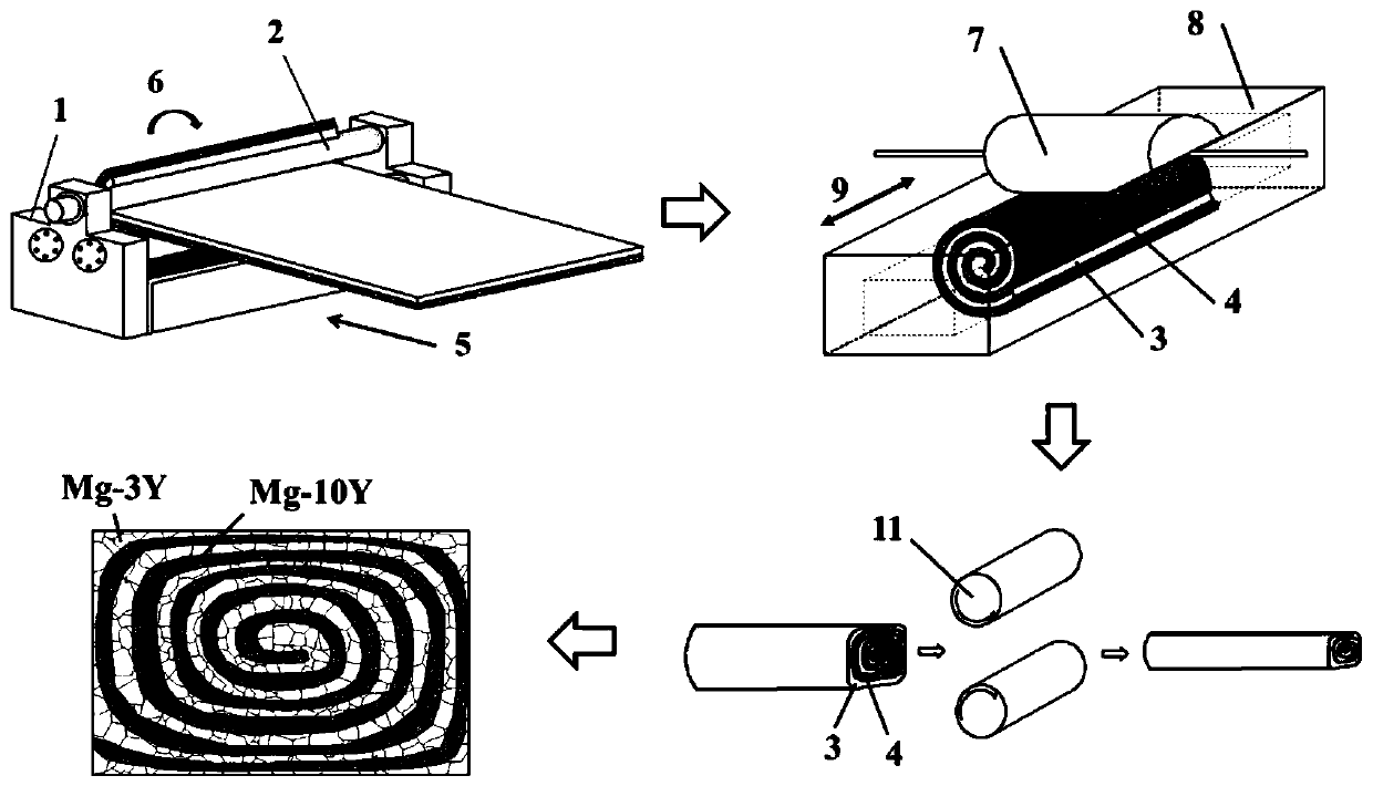 Method and system for preparing multi-scale precipitated nano heterogeneous magnesium alloy plates