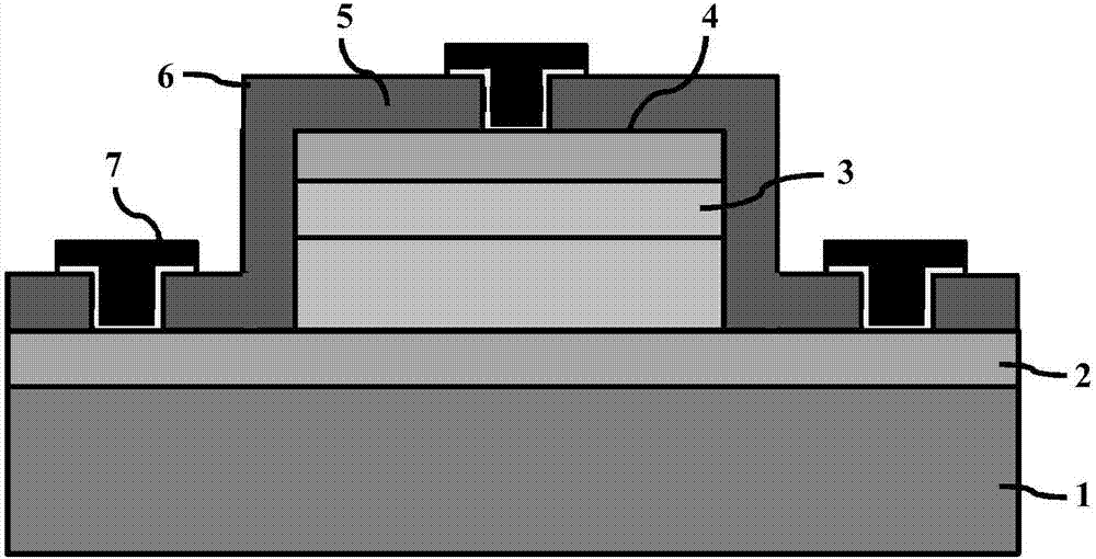 Heterogeneous phototransistors based on gesn‑gesi materials and their fabrication methods