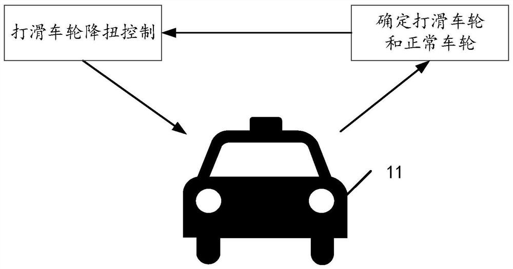 Vehicle driving anti-slip control method and related equipment