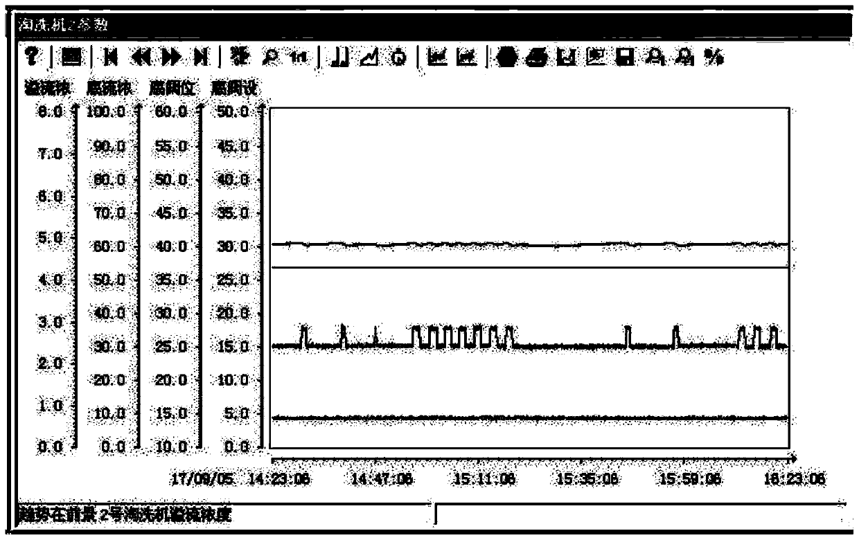 Automatic control method and device of magnetic separation column