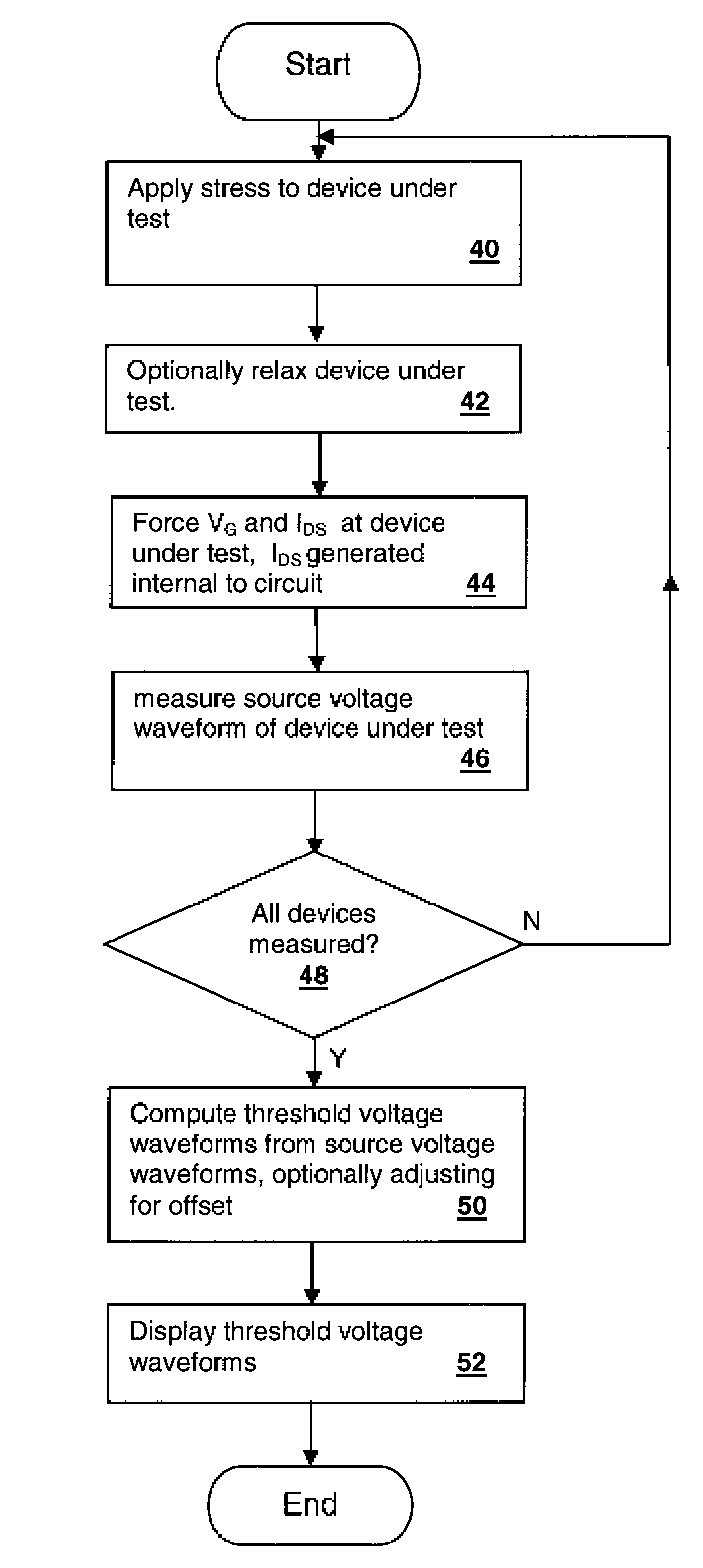 Array-Based Early Threshold Voltage Recovery Characterization Measurement