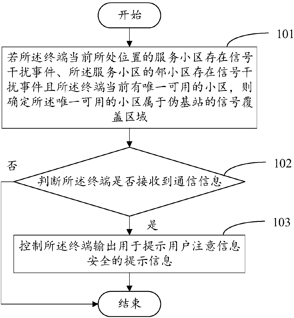 Communication control method and apparatus, terminal and readable storage medium