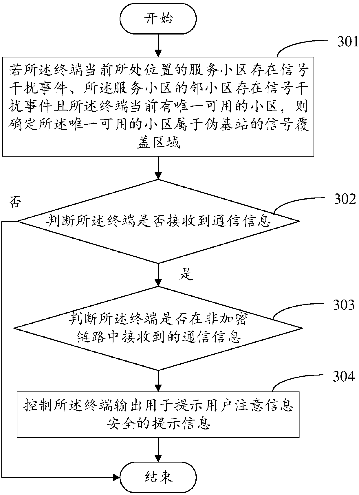 Communication control method and apparatus, terminal and readable storage medium