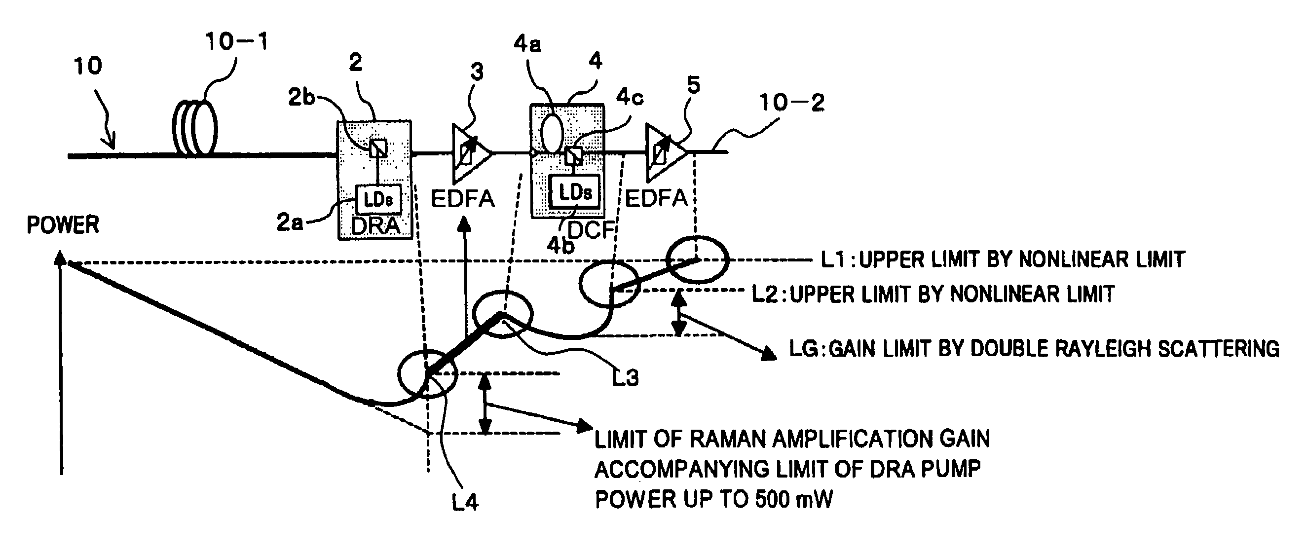 Light amplifier and light amplifying method