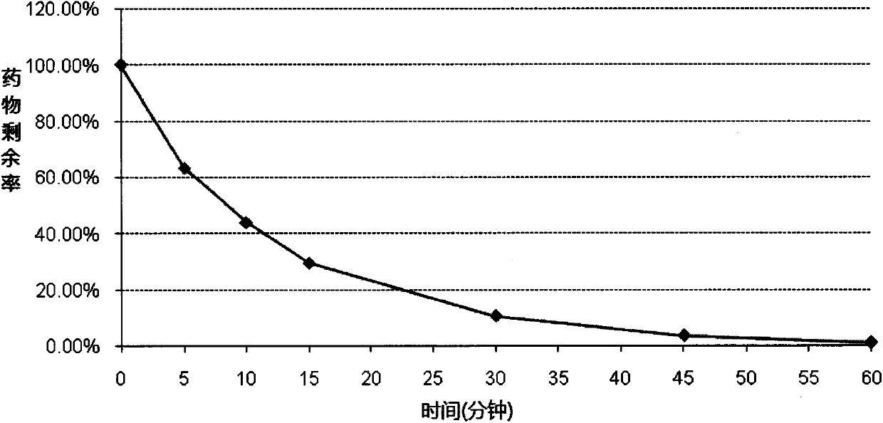 Pyridinium derivative used as M3 muscarinic receptor antagonist and application of pyridinium derivative to pharmacy