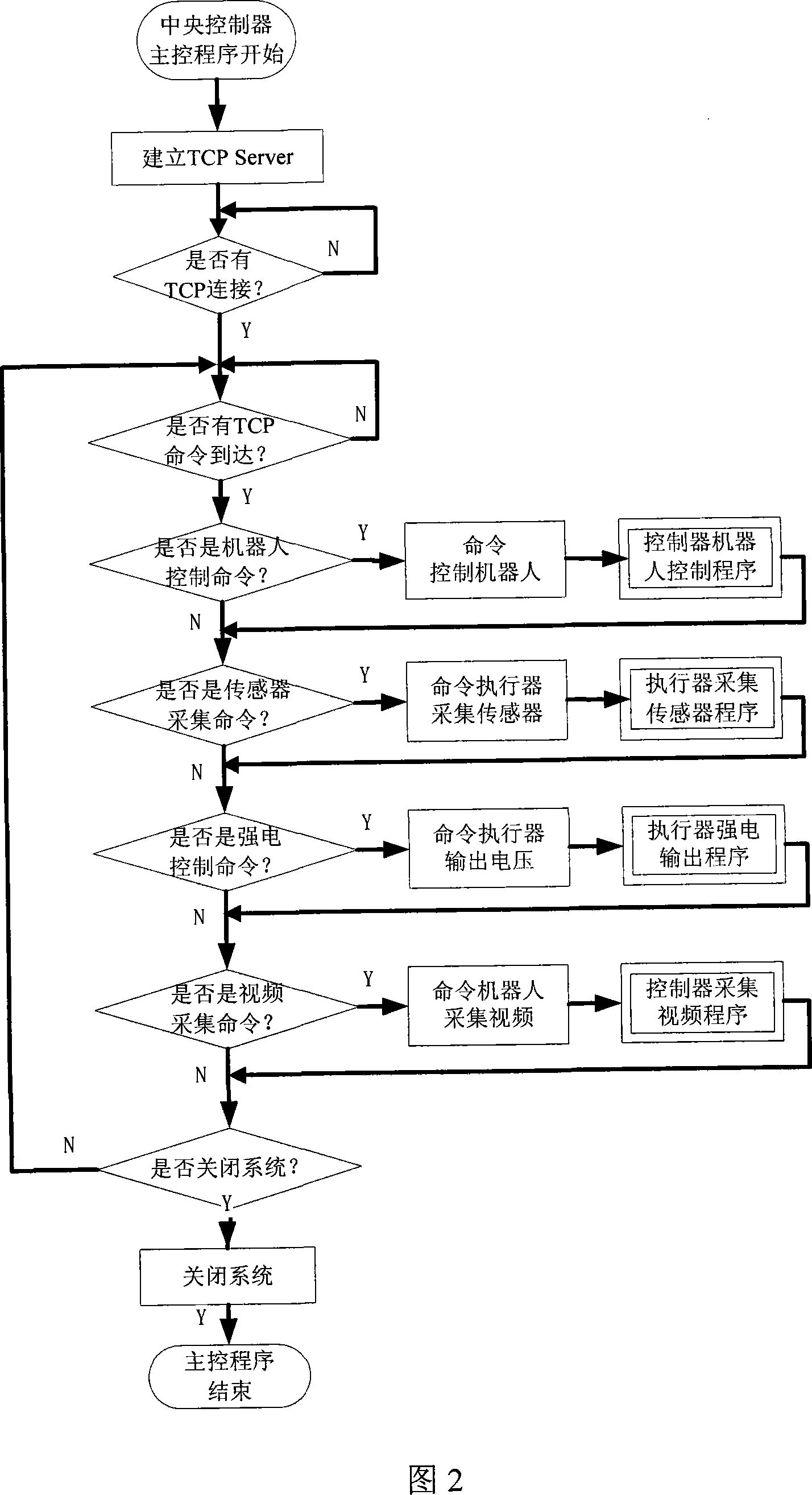 Intelligent housekeeper system and multiple networks single-point accessing integration method