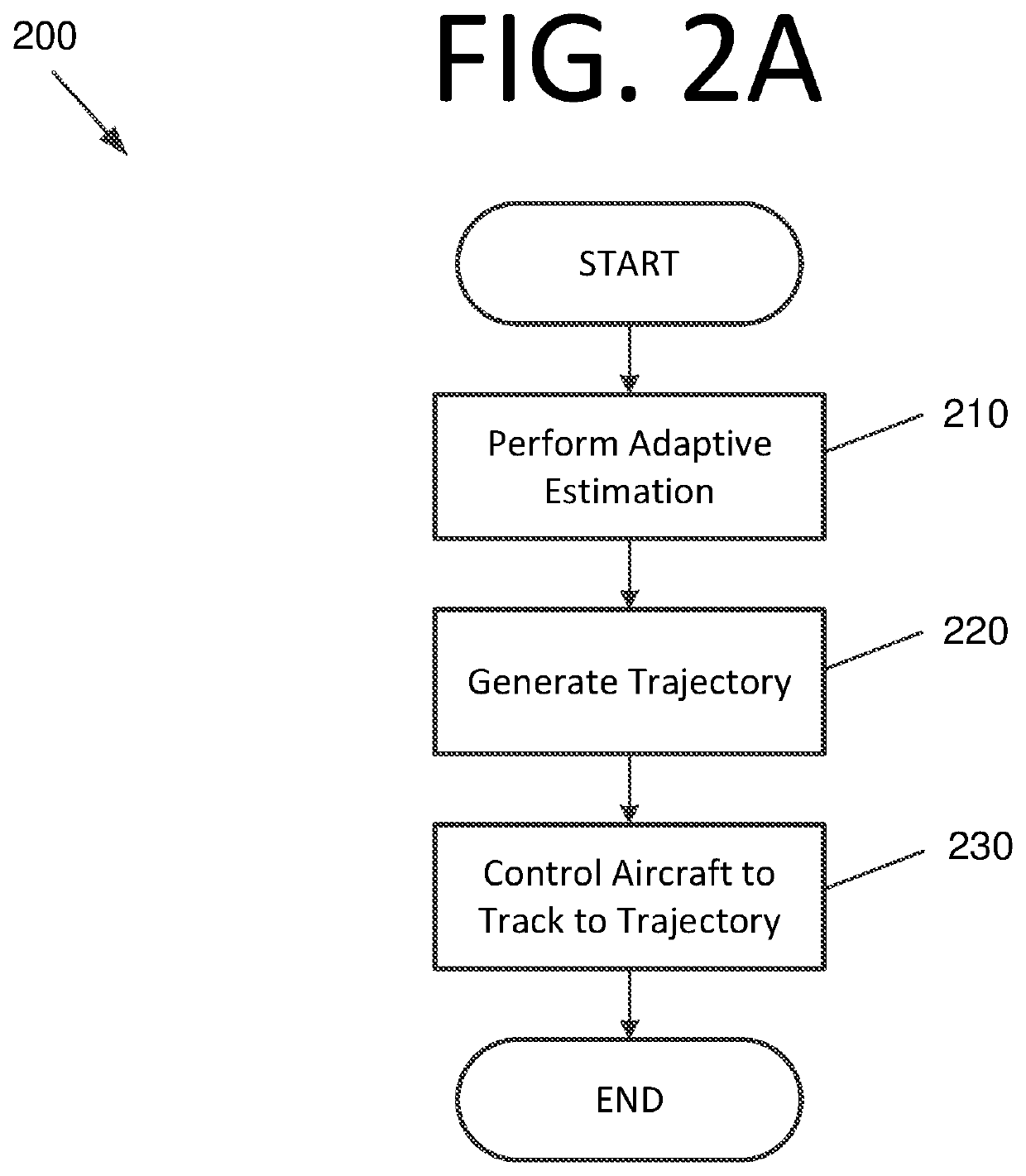 Adaptive wind estimation, trajectory generation, and flight control for aerial systems using motion data