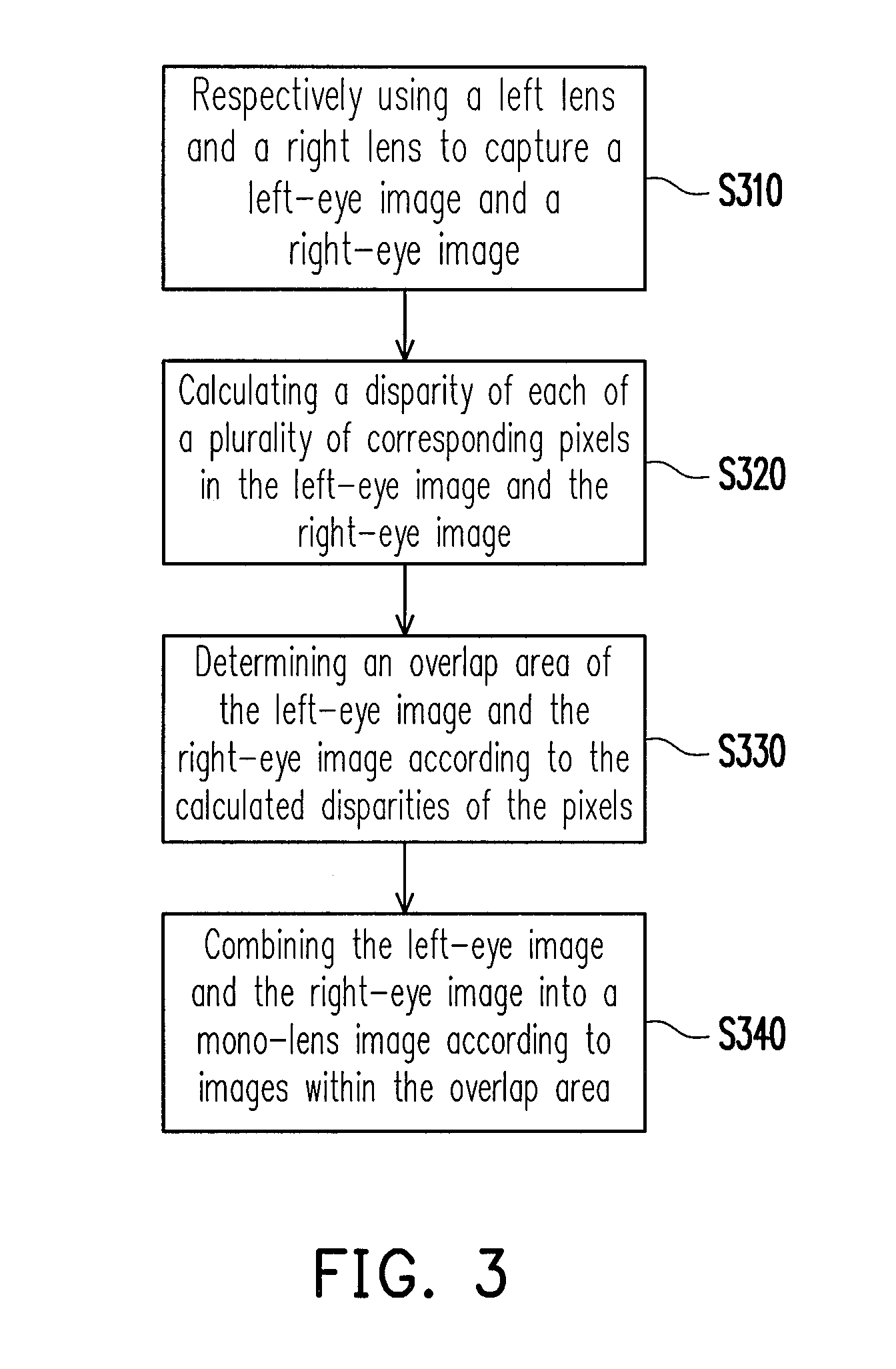 Method for combining dual-lens images into mono-lens image