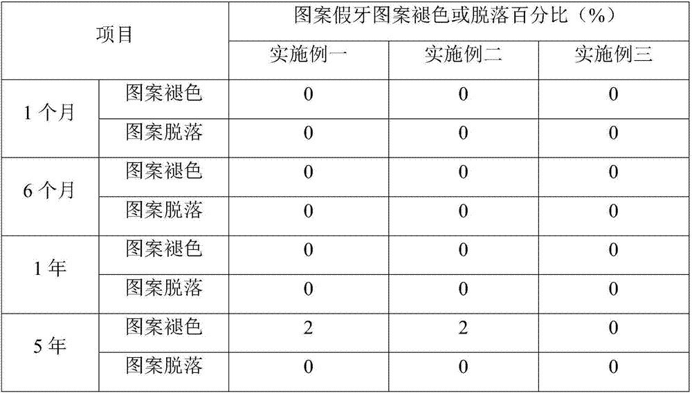 Personalized pattern artificial teeth and prepration method thereof