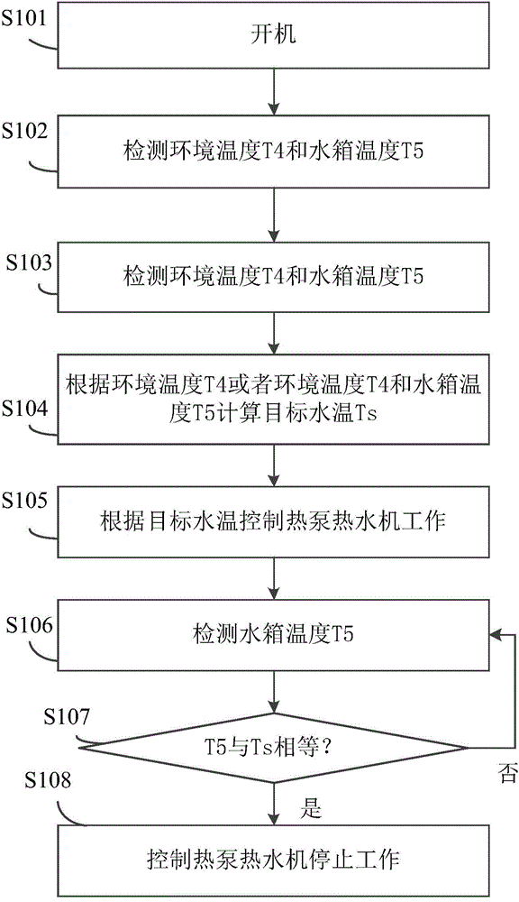 Heat pump water heating machine and water temperature control method and device for heat pump water heating machine