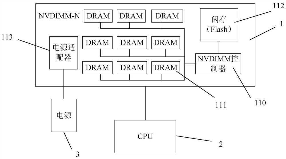 Memory bank