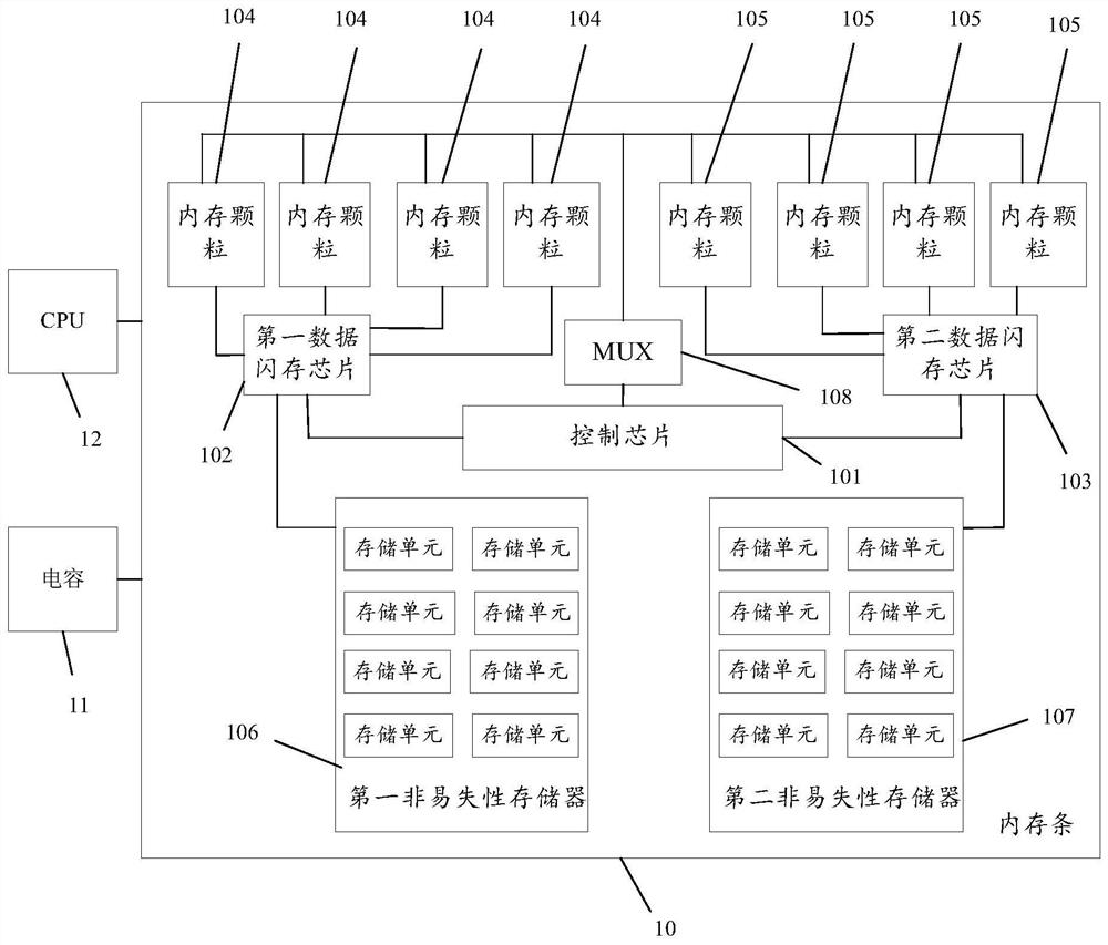 Memory bank