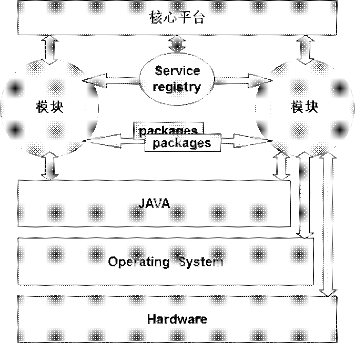 Dynamic and extendable web interface method