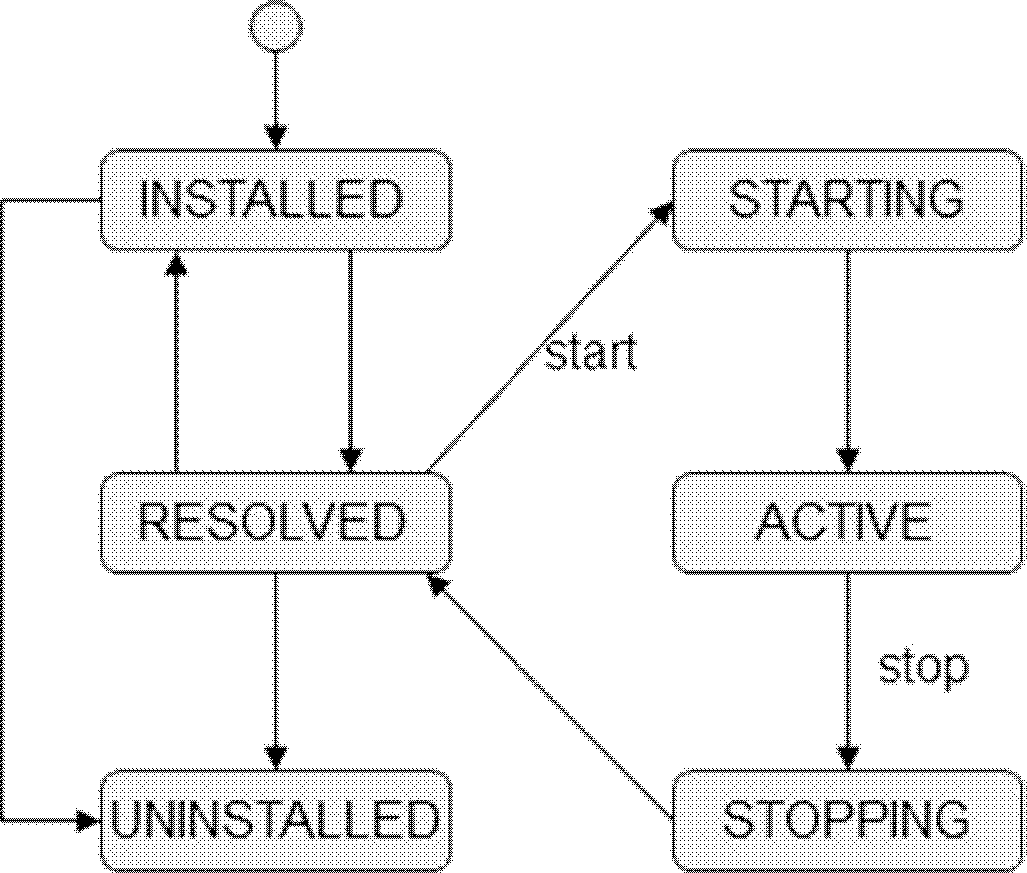 Dynamic and extendable web interface method