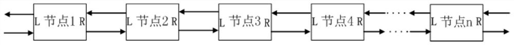 A Communication Bus with Equal Authority of Nodes