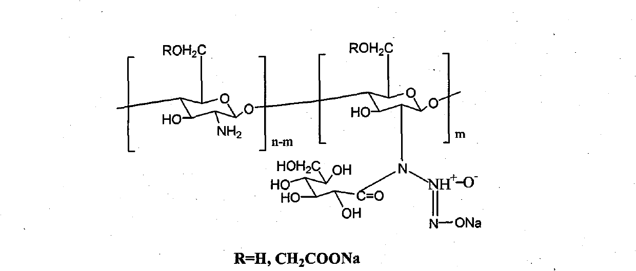 Gluconic acid modified chitosan nucleophilic NO donator and synthesizing method thereof