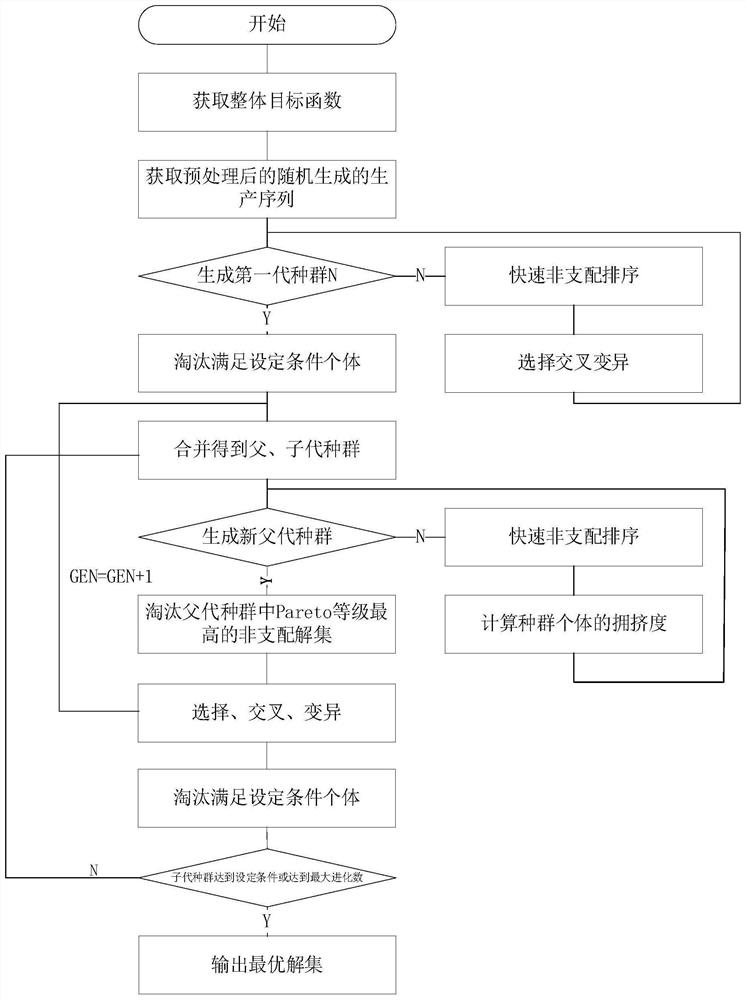 Production line production sequence scheduling method and system, and storage medium