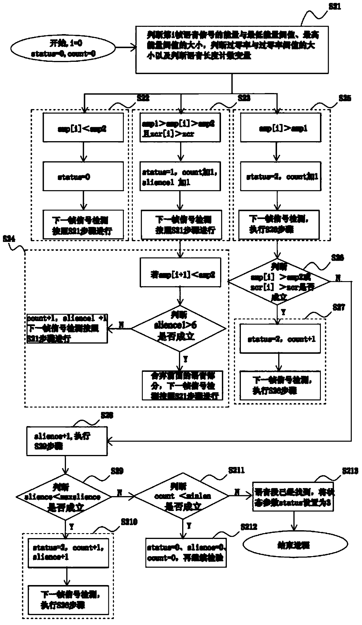 Speech recognition method, system and logistics sorting system for logistics sorting place names based on continuous mixed Gaussian hmm model