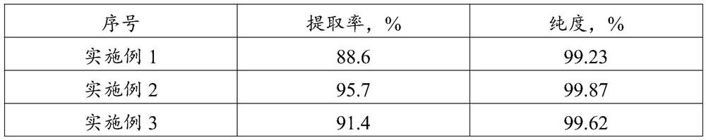 A method for extracting high-purity mangiferin from mango leaves