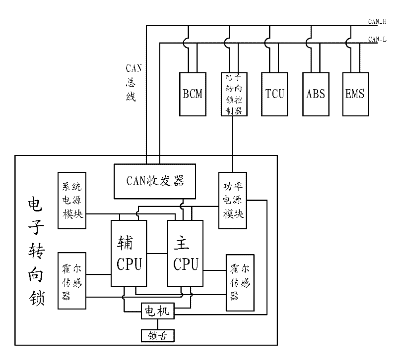 Electronic steering lock with CAN bus