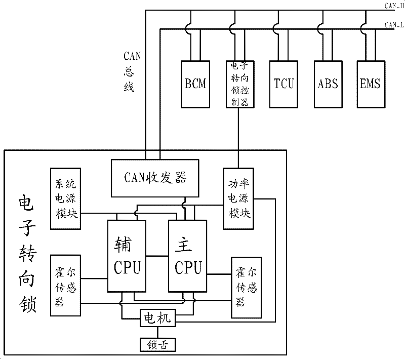 Electronic steering lock with CAN bus