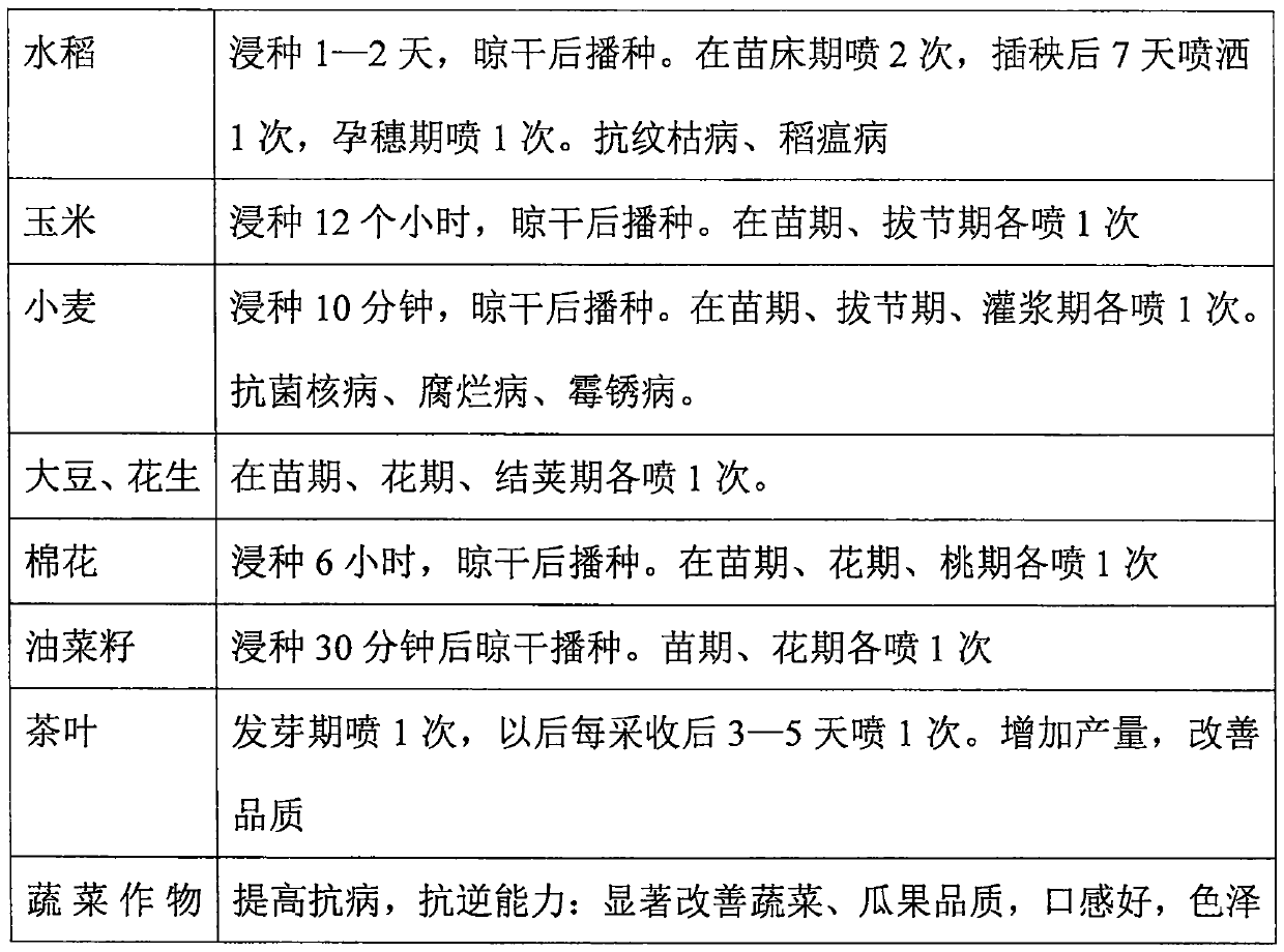 Trace element water soluble fertilizer and preparation method thereof