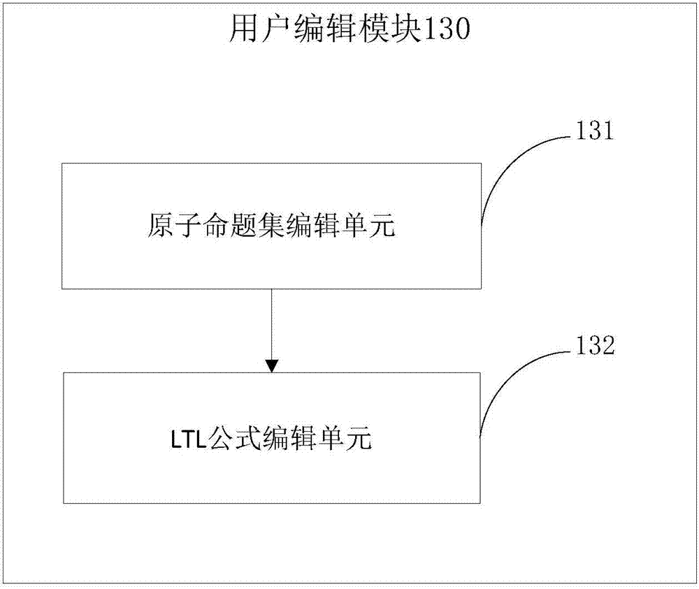 Tense logic-based microcontroller runtime verification system