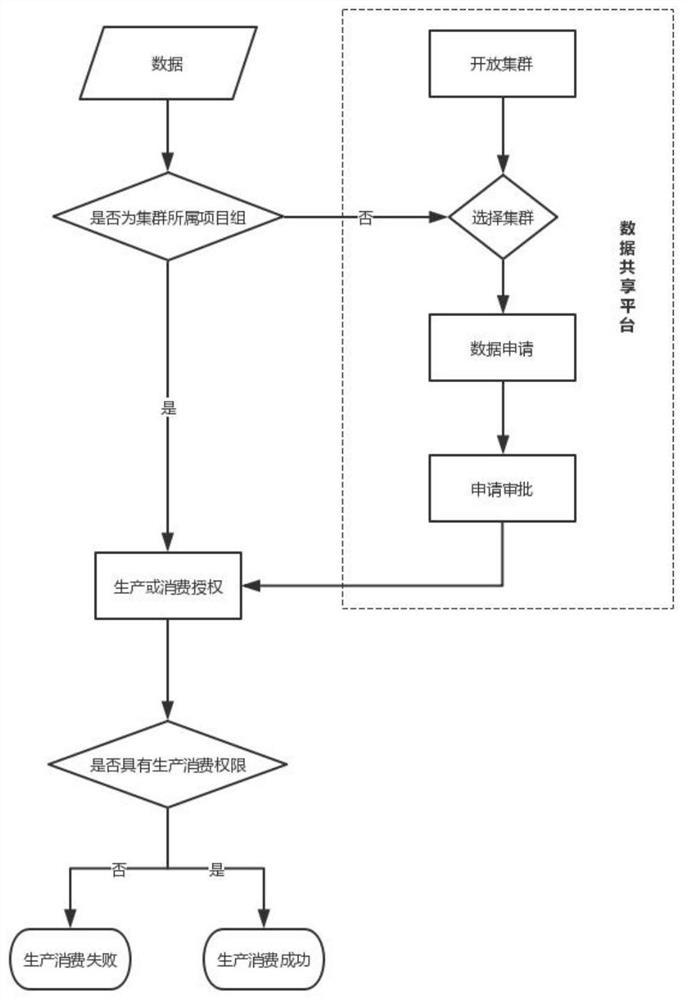 Data processing method and device