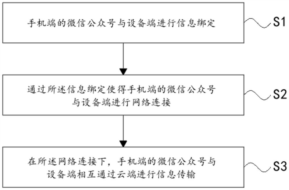 Hand warmer information transmission method and system